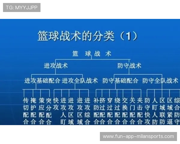 NBA球队战术调整实例，nba常规战术